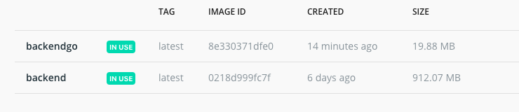 Screenshot of the Docker image sizes