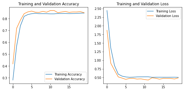 Training accuracy and loss